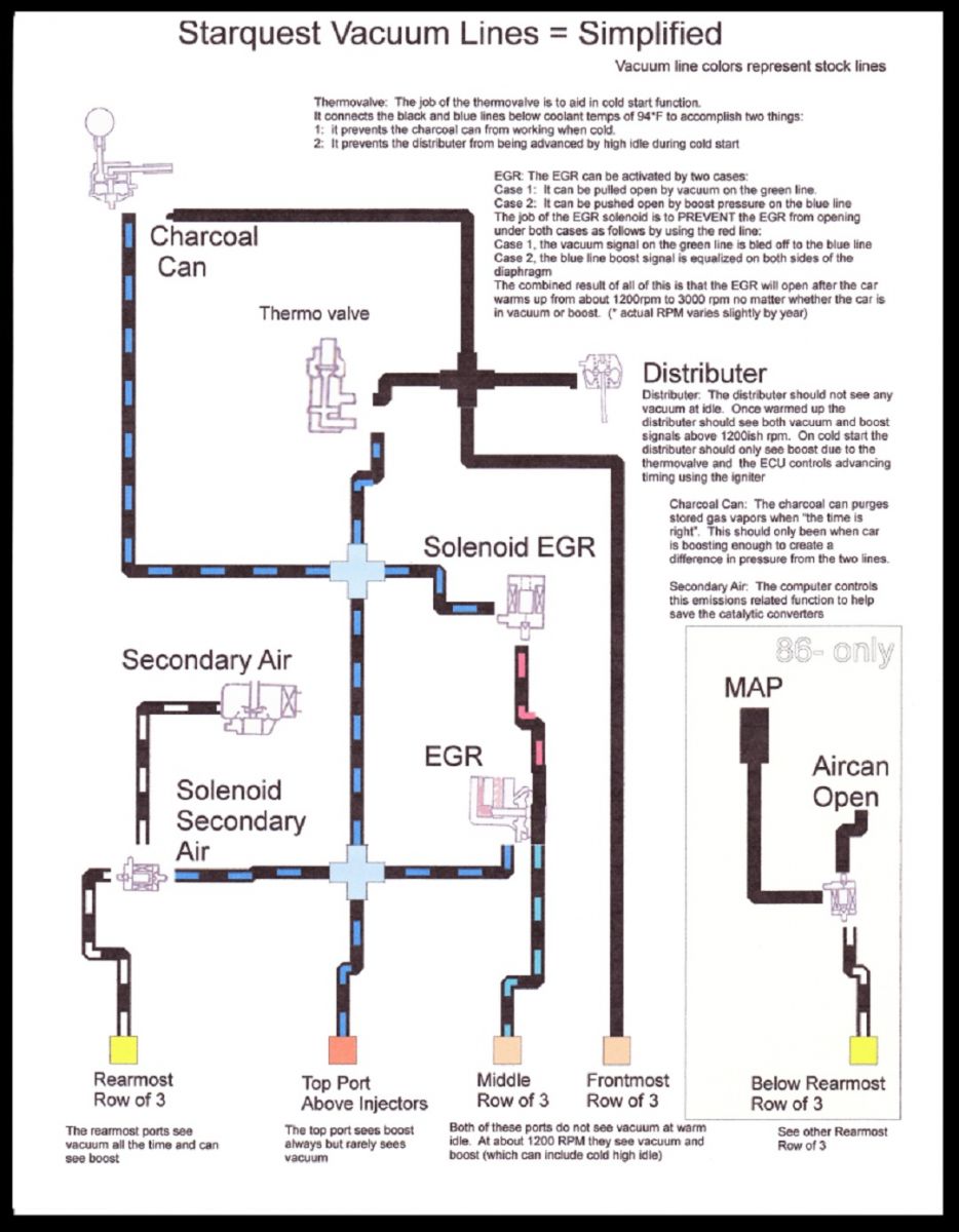 SQ vacuum function