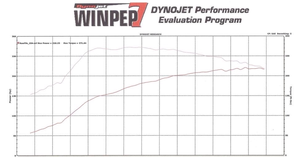 87 dyno #'s. 220 whp and 271 wtq